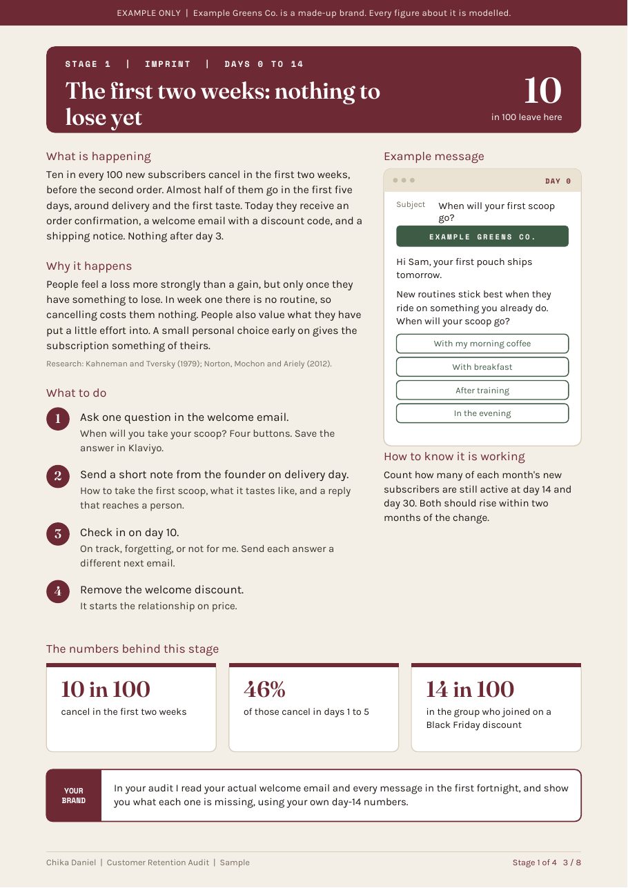Sample audit page on the first two weeks